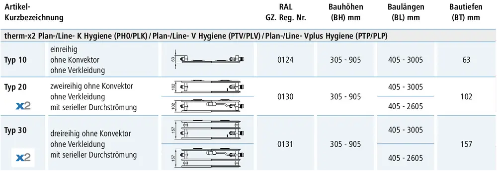 Kermi-Ventilheizkörper, flach ausgeführt mit mehreren Heizschlangen, ohne Verkleidung, geeignet für verschiedene Bauhöhen und Längen.